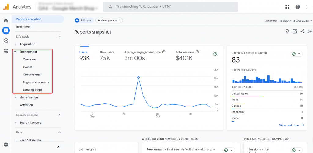 2. google analytics 4 behaviour reports