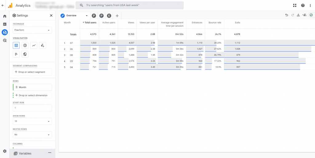 3. raport universal analytics zachowanie przegląd w google analytics 4