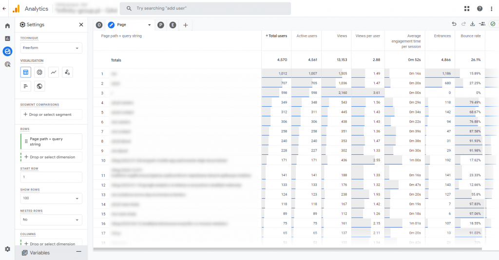 4. universal analytics behaviour overview pages report in google analytics 4