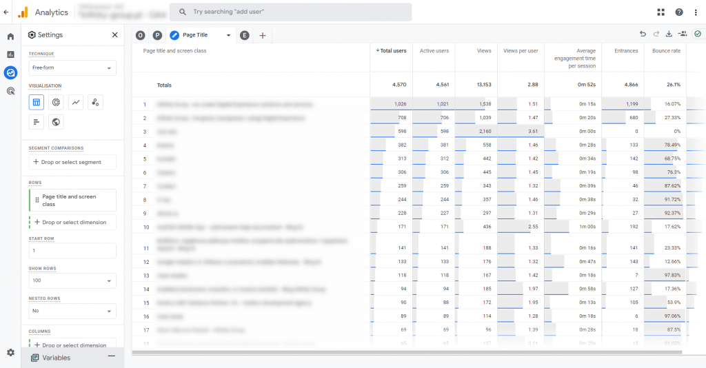 5. universal analytics behaviour overview page titles report in google analytics 4