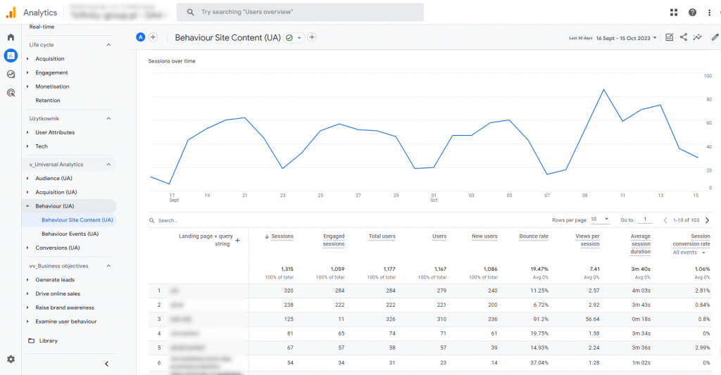 6. raport universal analytics zachowanie zawartosc witryny strony docelowe w google analytics 4