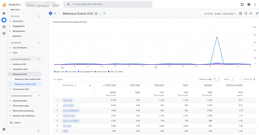 9. raport universal analytics zachowanie zdarzenia w google analytics 4