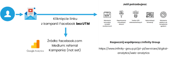 how to stay in control of your data: utm tagging in ga4 2 how to stay in control of your data: utm tagging in ga4 1