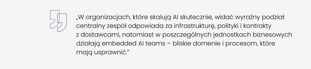 wdrożenie ai w organizacji: pytania, które warto zadać przed startem projektu 22 wdrożenie ai w organizacji: pytania, które warto zadać przed startem projektu 21